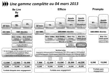Nouveau forfait EI Telecom à partir du 4 mars 2013