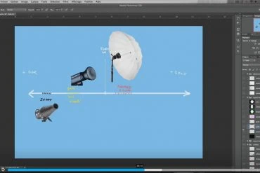 Tuto La Lumière en photographie
