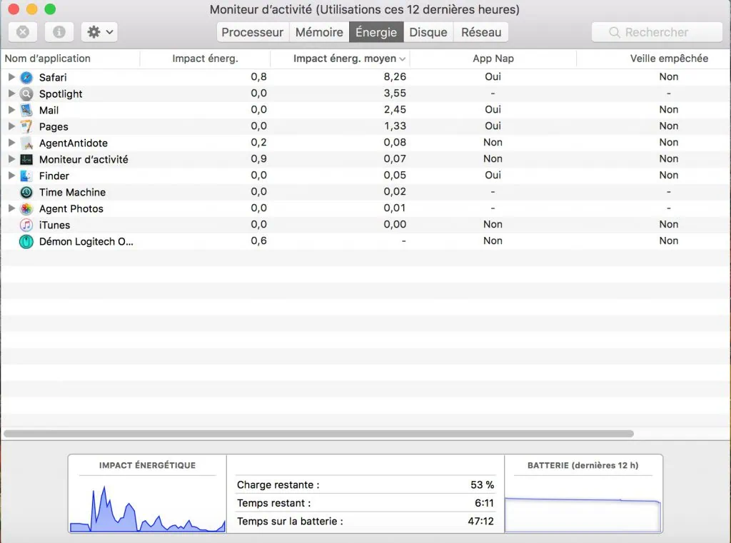 Tuto Solution Batterie du Macbook qui se décharge vite