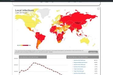 Avis sur Kaspersky Internet Security 2018