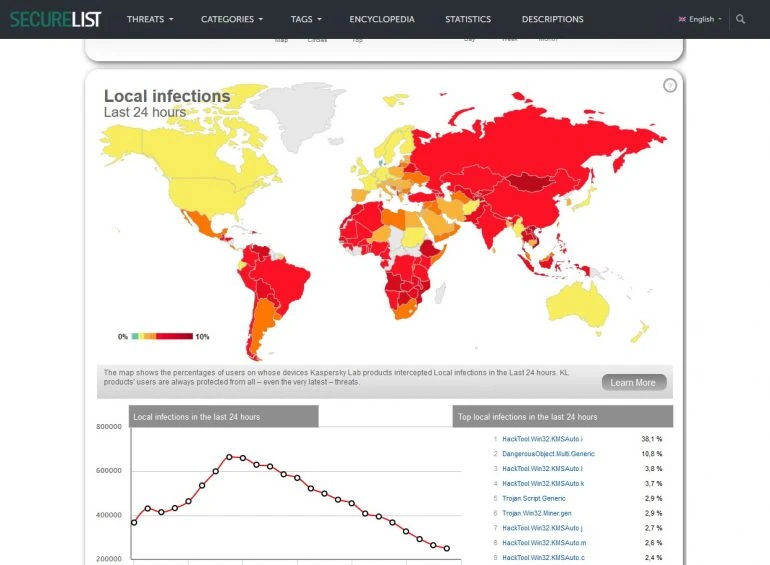 Avis sur Kaspersky Internet Security 2018