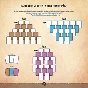 7 wonders Duel, la version 2 joueurs du célèbre jeu édité par Repos Production