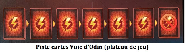 Vikings Gone Wild, le deckbuilding chez Atalia & Lucky Duck Games!