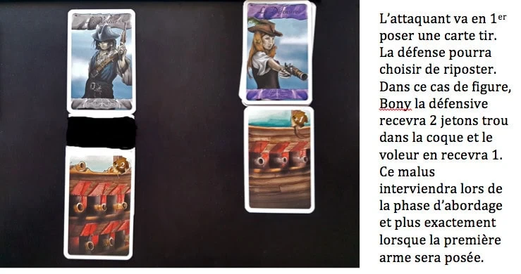 Test de Terre Pirates édité chez Roussignol Edition