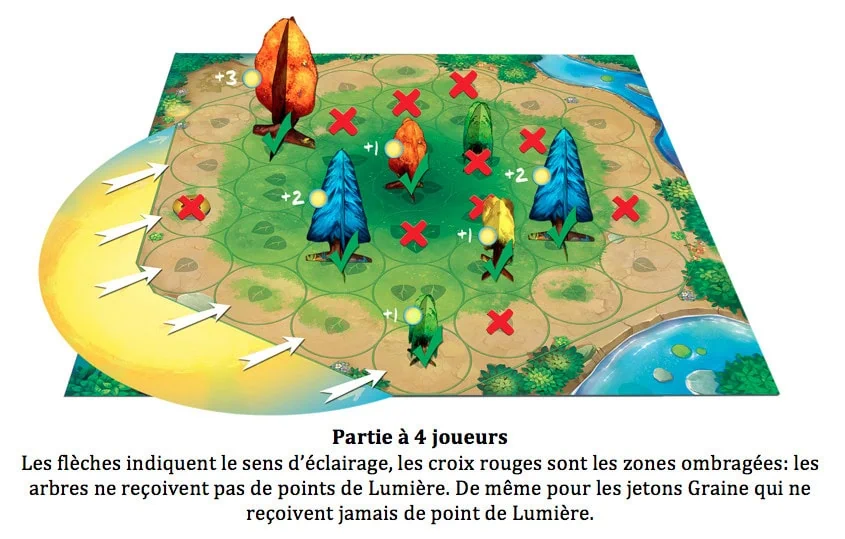 Test de Photosynthesis, l’appel de la forêt chez Blue Orange !