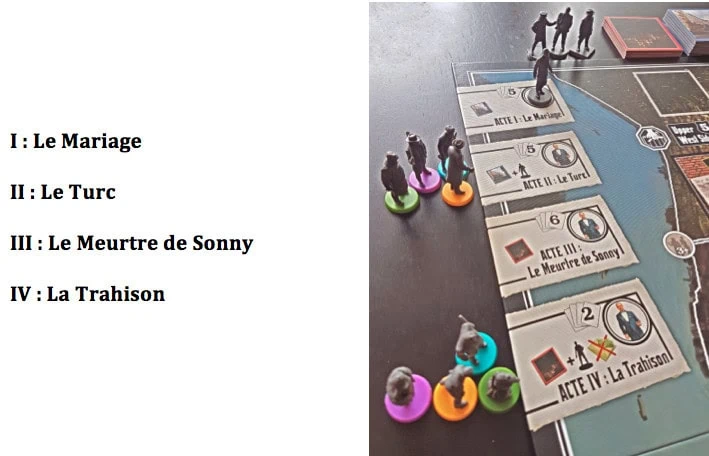 Le Parrain, revivez le film sur jeu de plateau chez Edge Entertainment