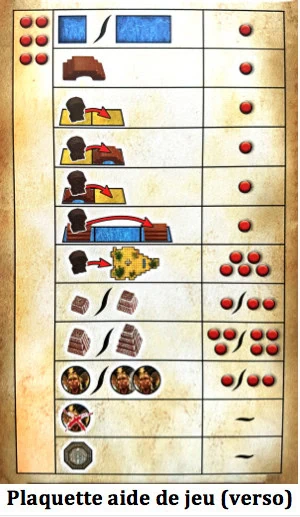 Mexica, enfilez vos plus belles parures et prenez le contrôle de Tenochtitlan chez Super Meeple !