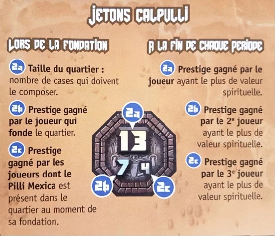 Mexica, enfilez vos plus belles parures et prenez le contrôle de Tenochtitlan chez Super Meeple !