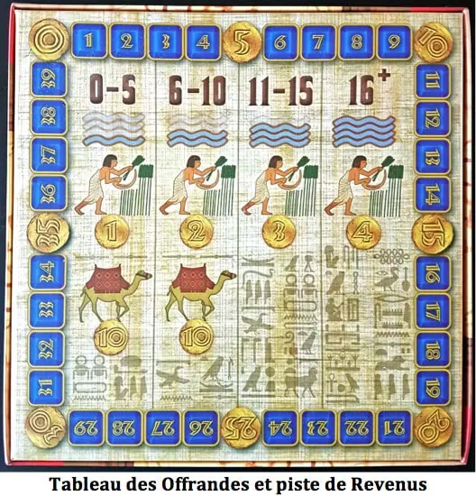 Amun-Ré, le jeu de cartes. Quel Pharaon serez vous ? Chez Super Meeple