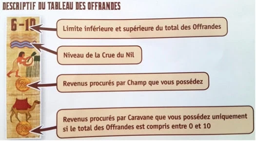 Amun-Ré, le jeu de cartes. Quel Pharaon serez vous ? Chez Super Meeple