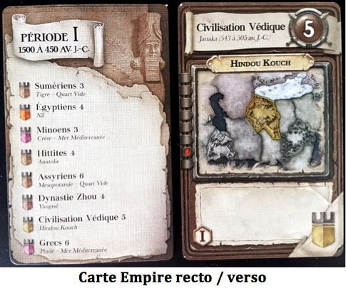 History Of The World, partez à la conquête du monde chez Edge Entertainment !
