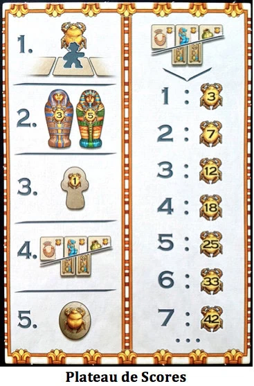 Luxor. Quel aventurier êtes-vous ? Chez Queen Games