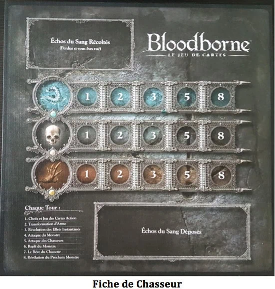 Bloodborne, affrontez les Monstres du Donjon de Calice chez Edge Entertainment