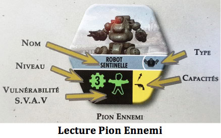 Test de Fallout, survivez dans les Terres Désolées ! Chez Fantasy Flight Games