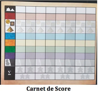 7 Wonders Cities, pas de repos pour le Draft chez Repos Production