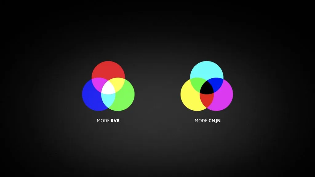 Tout savoir des niveaux et de l'histogramme dans Photoshop