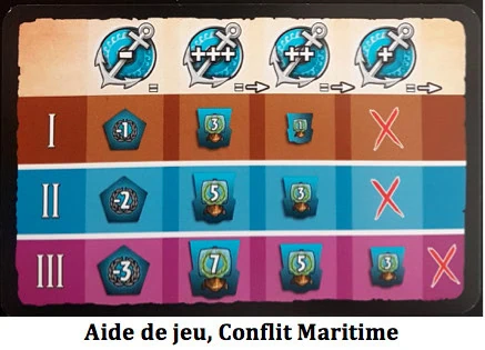 7 Wonders Armada, embarquez pour cette nouvelle extension chez Repos Production