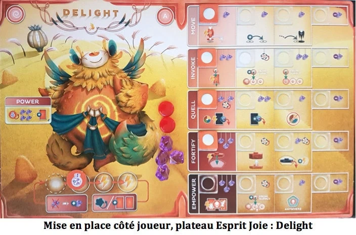Test de Cerebria, The Inside World, prenez le contrôle chez Mindclash Games