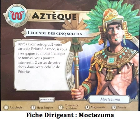Sid Meier’s Civilization : Une Nouvelle Aube, traversez les Ages chez Fantasy Flight Games.