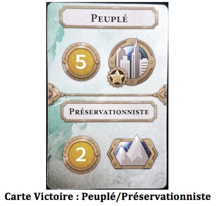 Sid Meier’s Civilization : Une Nouvelle Aube, traversez les Ages chez Fantasy Flight Games.