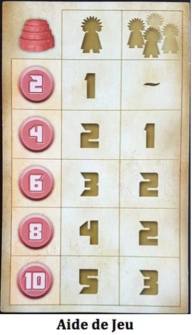 Cuzco, un cas ludique à redécouvrir avec Super Meeple