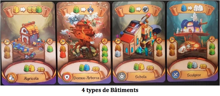 Gnomopolis, « un jeu de gnomes building » chez Conclave Editora