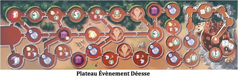 Test de Dice Forge Rebellion, Déesse et Titans chez Libellud
