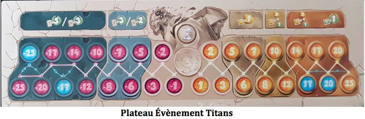 Test de Dice Forge Rebellion, Déesse et Titans chez Libellud