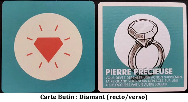 Test de Burgle Bros de Tim Fowers chez Pixie Games