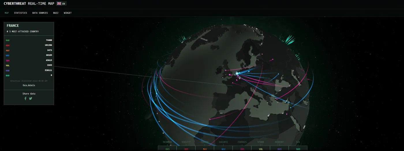 Kaspersky Total Security 2020