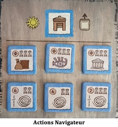 Test de Gentes de Stefan Risthaus chez Atalia