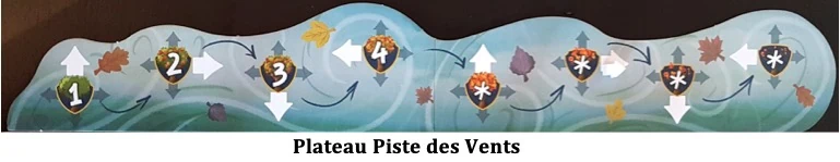 Test de Bosk de Daryl Andrews et Erica Bouyouris chez Matagot