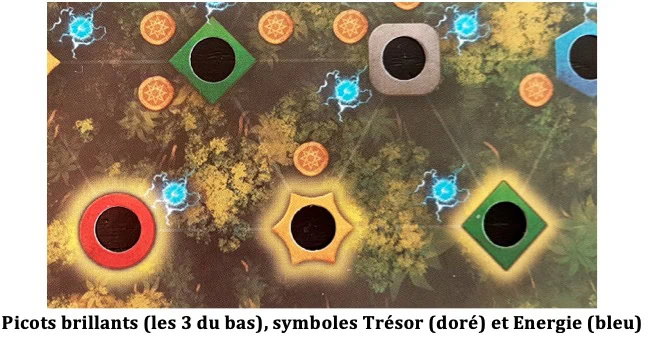 Test d'Elastium d’Oren Shainin chez Lifestyle Boardgames Ltd