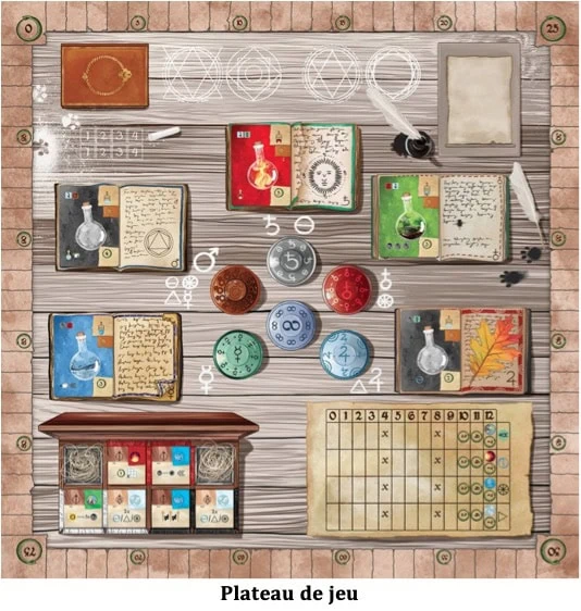 Test de Trismegistus, La Formule Ultime chez Pixie Games