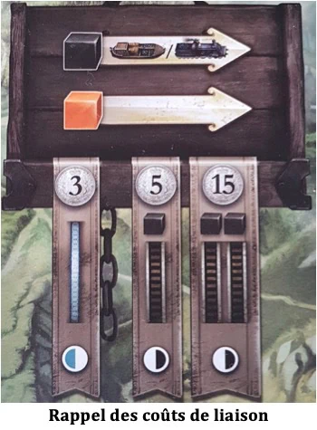 Test de Brass Lancashire de Martin Wallace chez Funforge