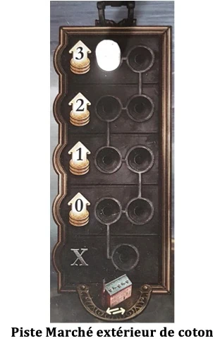 Test de Brass Lancashire de Martin Wallace chez Funforge