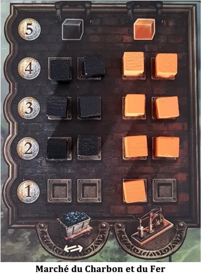 Test de Brass Lancashire de Martin Wallace chez Funforge