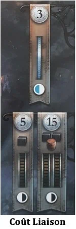 Test de Brass Birmingham de Martin Wallace, Gavan Brown et Matt Tolman chez Funforge