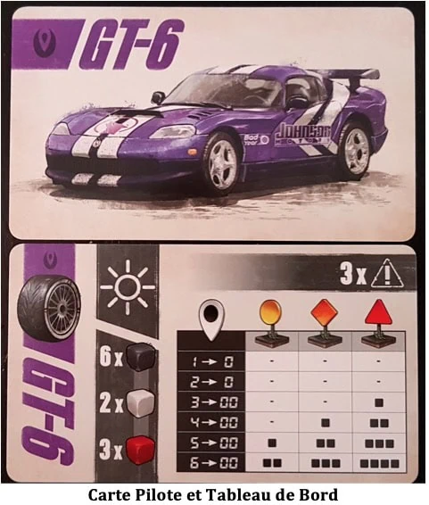 Test et avis de Rallyman GT