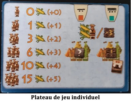 Test de Tzolk’in, le calendrier Maya, de Daniele Tascini et Simone Luciani chez Iello