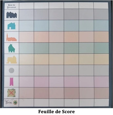 Test de Les Petites Bourgades, Tiny Towns, de Peter McPherson chez Lucky Duck Games
