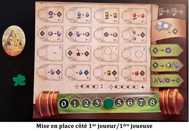 Test de L’Épreuve des Temples de Michael Mihealsik et Wei-Min Ling chez Légion Distribution