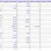 mysql database