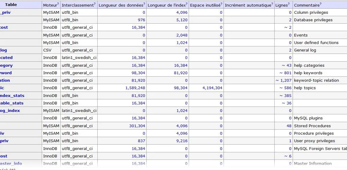 mysql database