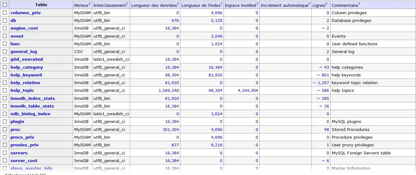 mysql database