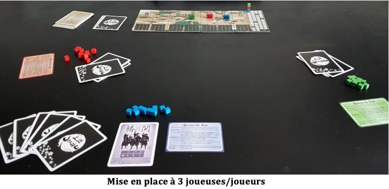 Test de Joraku