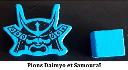 Test de Joraku