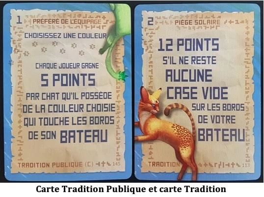 Test de L’Île des Chats
