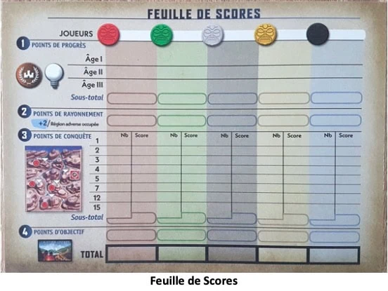 Test de Genesia