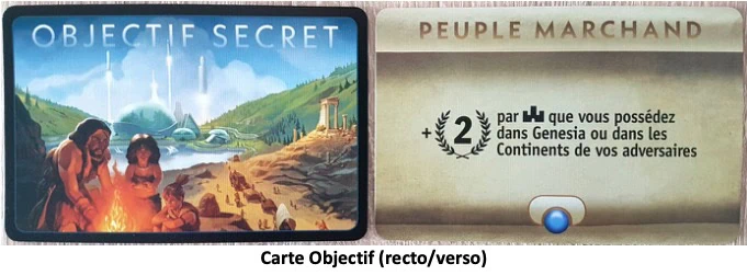 Test de Genesia